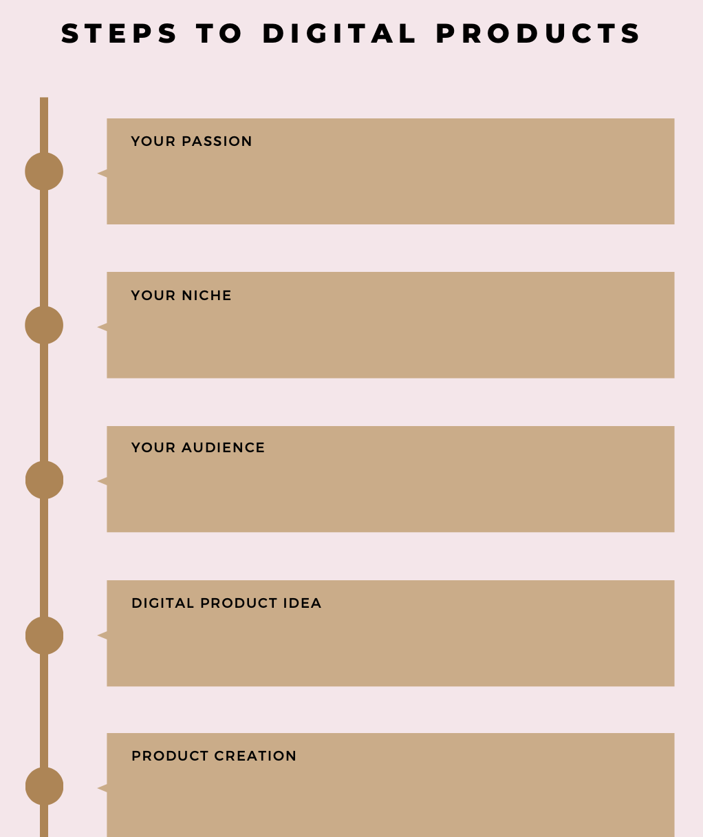Business Online Digital Product Planner