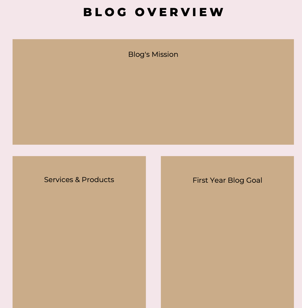 Online Business Blog Planner