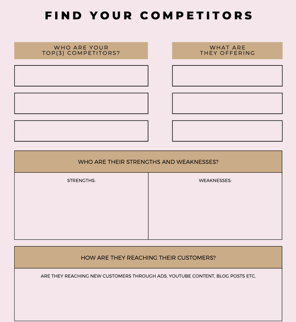 Online Business Blog Planner