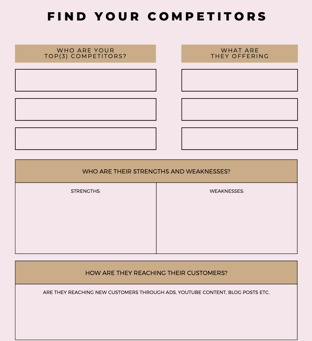 Online Business Blog Planner