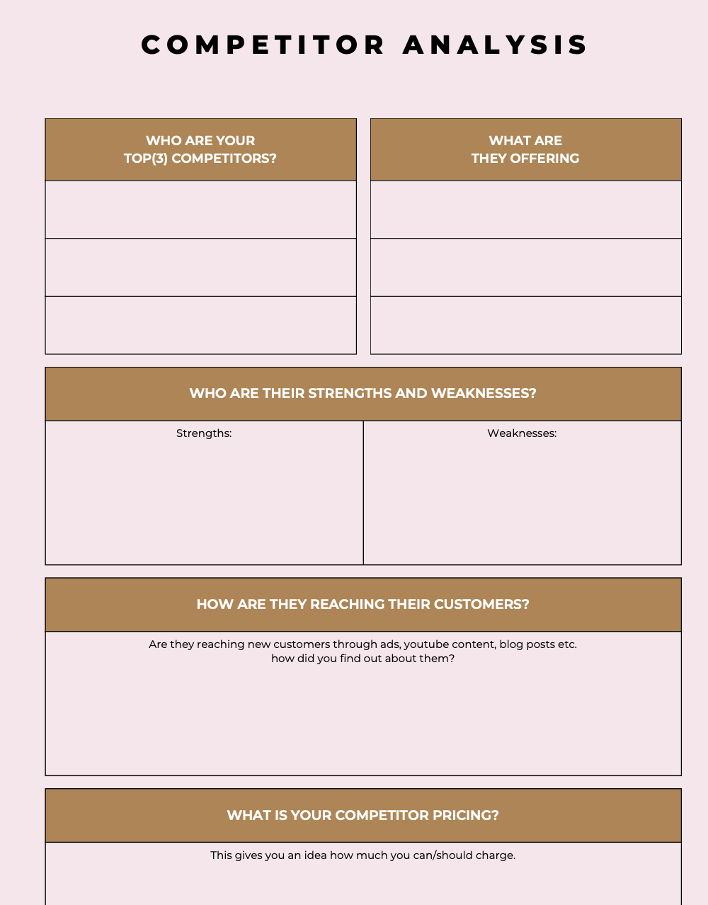 Shopify Online Business Store Planner